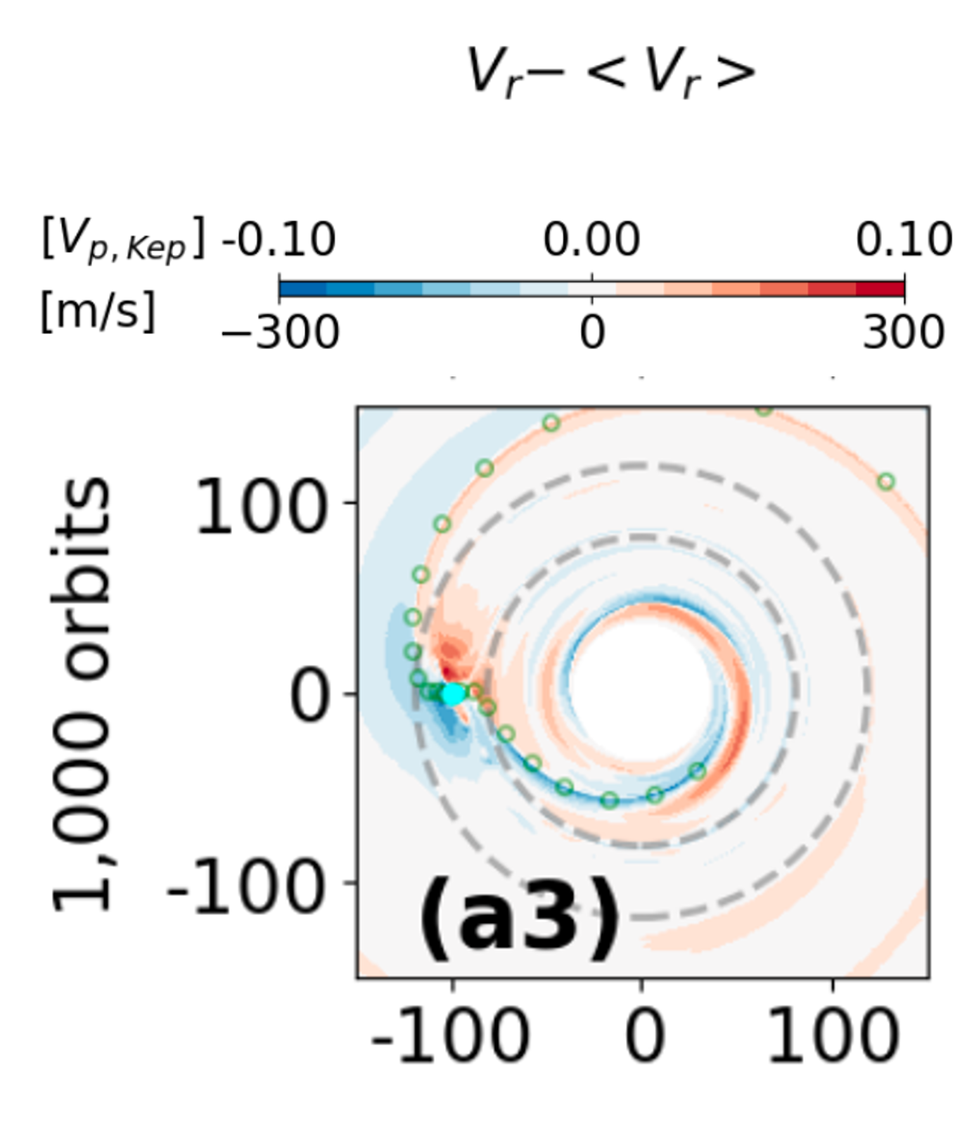 kinematics perturbation