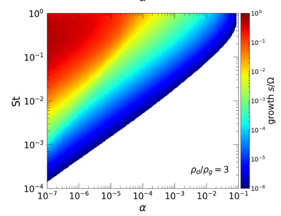 SI in viscous disks